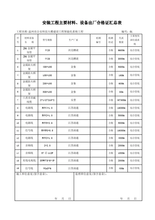 材料汇总表 2