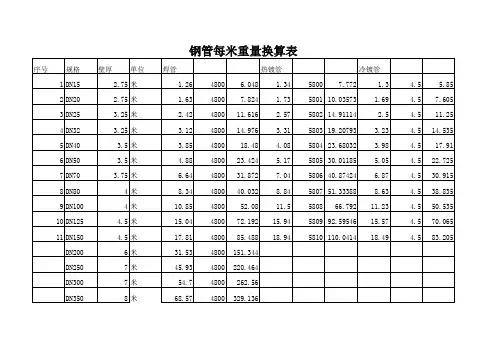 钢管每米重量表