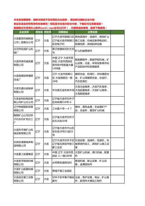 新版辽宁省大连矿山工商企业公司商家名录名单联系方式大全161家