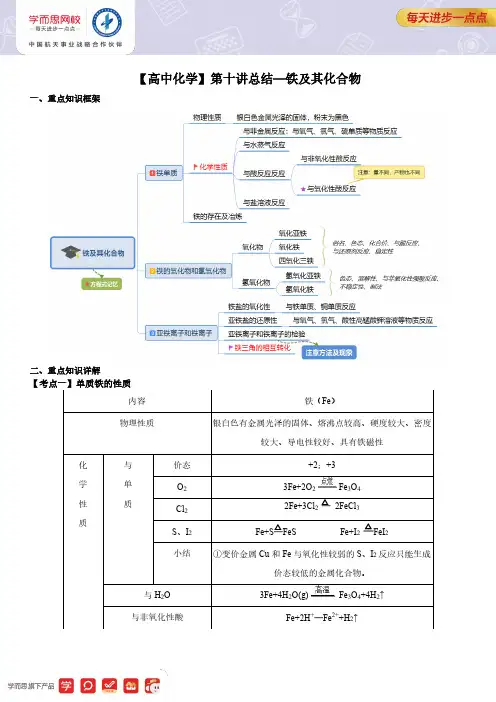 铁及其化合物总结