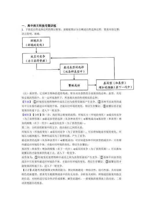 高考语文压轴题之图文转换(高考题型整理,突破提升)附详细答案