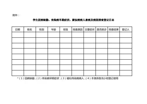 人感染甲型H7N9流感疫情登记表