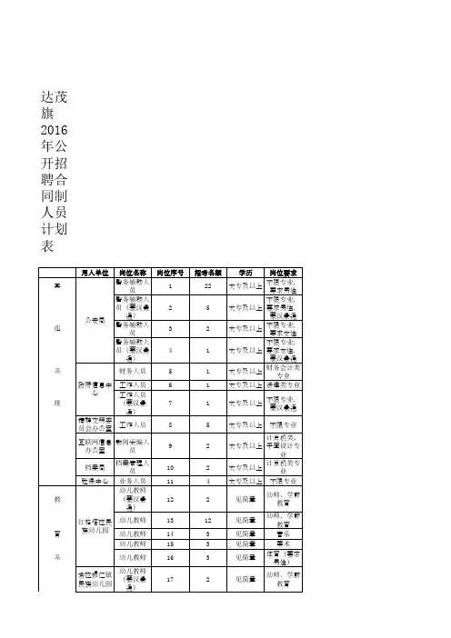 2016年内蒙古包头达茂旗招聘教师计划表