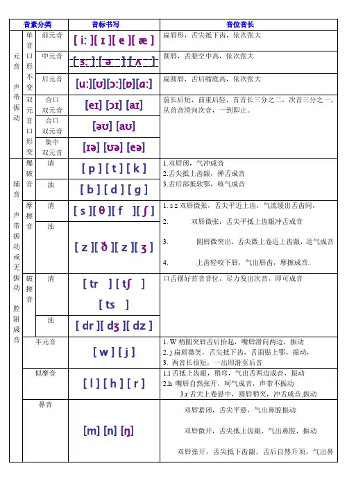 新英语国际音标分类四线三格书写