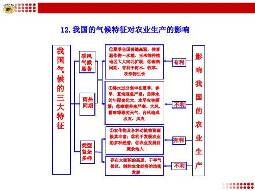 我国的气候特征对农业生产的影响