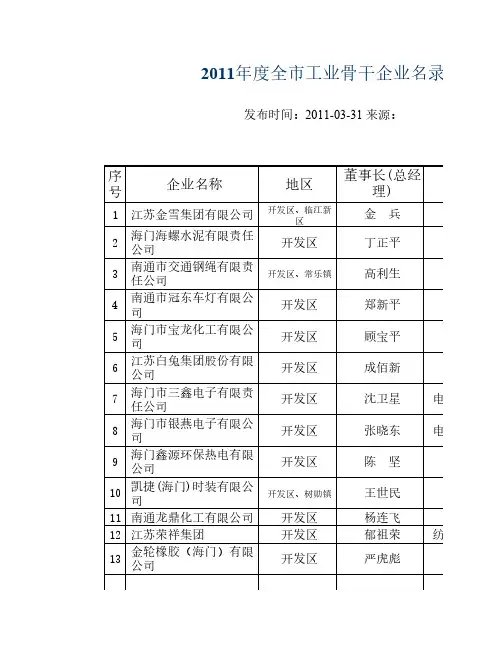 2011年度全市工业骨干企业名录