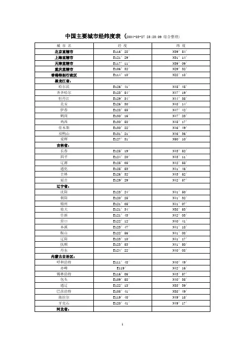 中国主要城市经纬度表