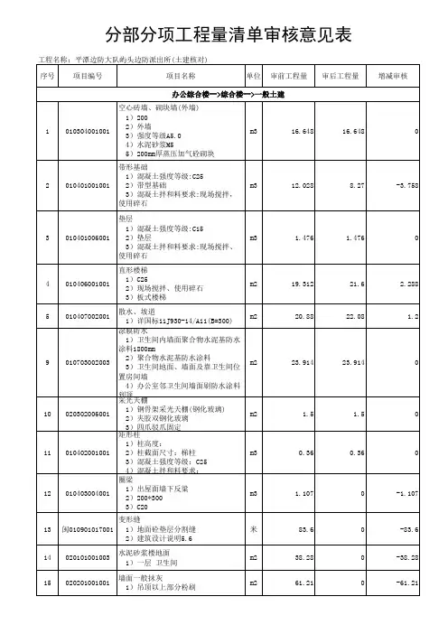 工程量审核对照表