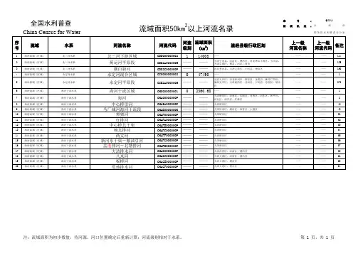 天津河流名录