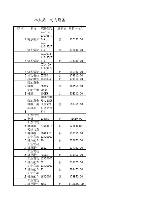 28大类  动力机械设备