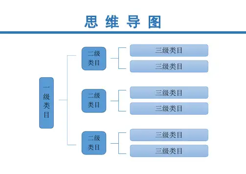 思维导图流程图