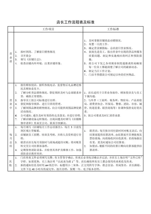 店长工作流程表及标准
