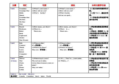 剑桥国际少儿英语kb2