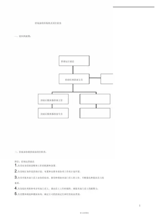招商部组织架构及岗位职责
