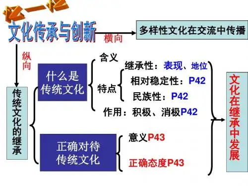 高二政治文化在继承中发展