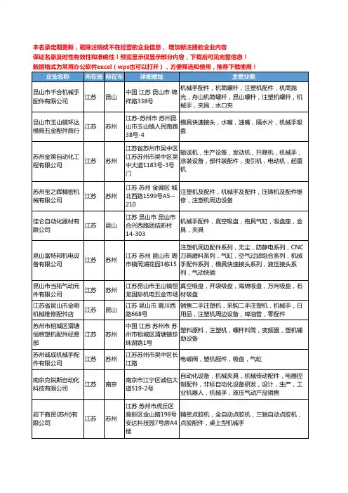 新版江苏省机械手配件工商企业公司商家名录名单联系方式大全75家