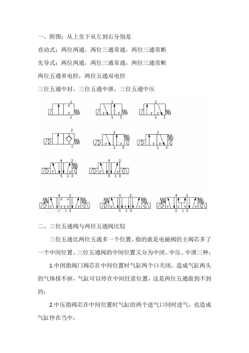 电磁阀符号介绍