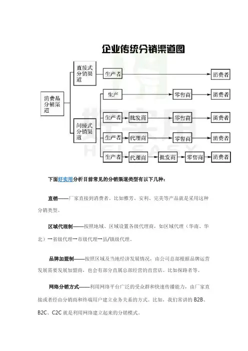 传统分销渠道有哪些？