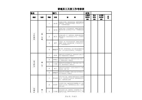 公司员工年度工作绩效考核表