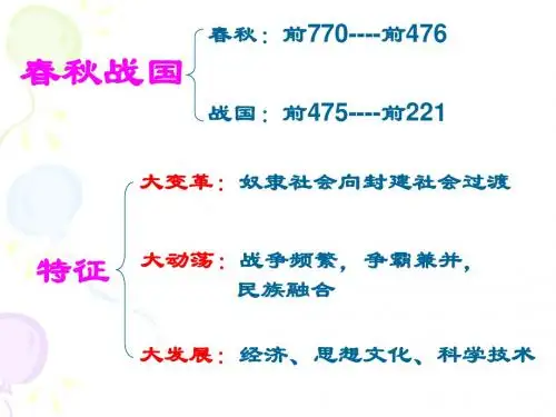 商鞅变法