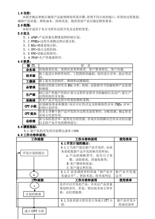 生产管理流程和控制程序管理