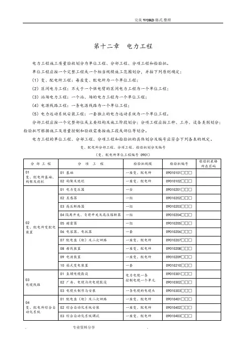 电力检验批样表(一套)