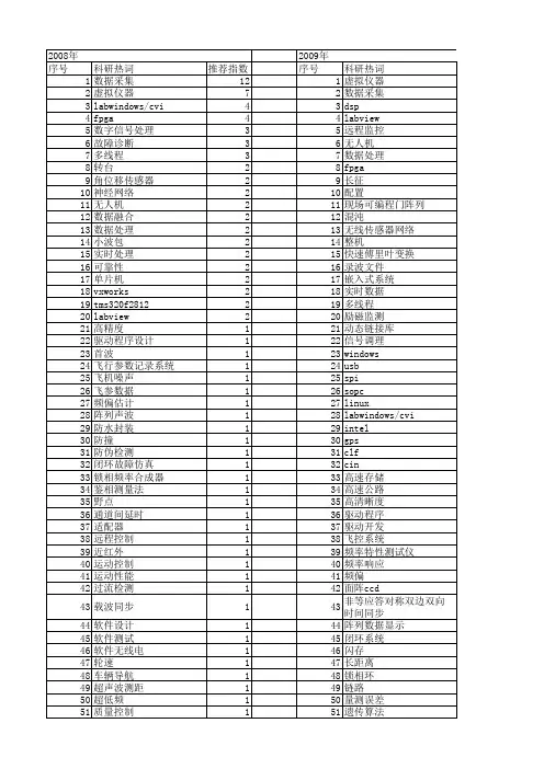 【测控技术】_处理系统_期刊发文热词逐年推荐_20140725