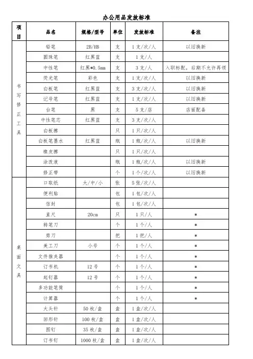 办公用品发放标准
