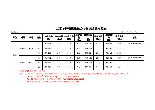 预应力张拉压力表读数计算
