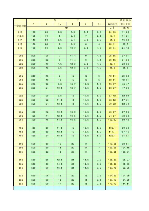 热轧普通工字钢参数查询表