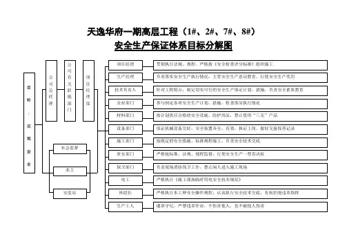 安全生产保证体系目标分解图