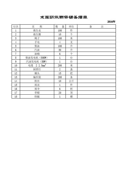 水库防汛物资储备清单