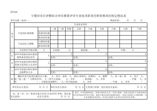 宁德市推荐评审专业技术职务任职资格单位岗位核定情况表