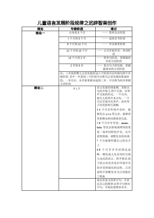 学前儿童语言发展规律及特点