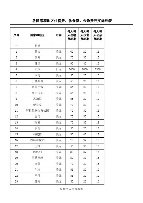国家财政部出国补助标准