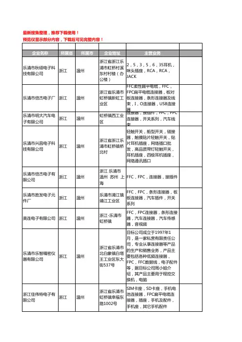 新版浙江省温州FPC连接器工商企业公司商家名录名单联系方式大全38家