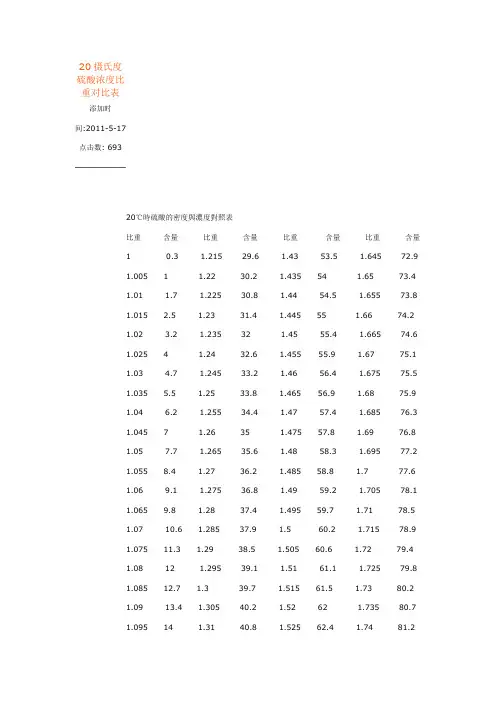 20摄氏度硫酸浓度比重对比表