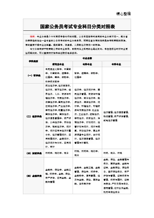 国家公务员考试专业科目分类对照表