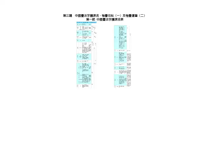 中国书法字体源流