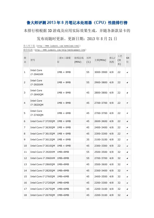 鲁大师评测2013年8月笔记本处理器(CPU)性能排行榜