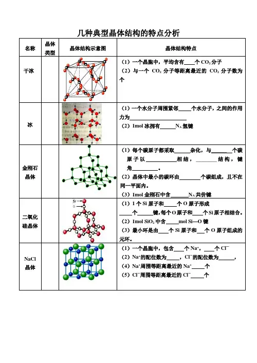 几种典型晶体结构的特点分析