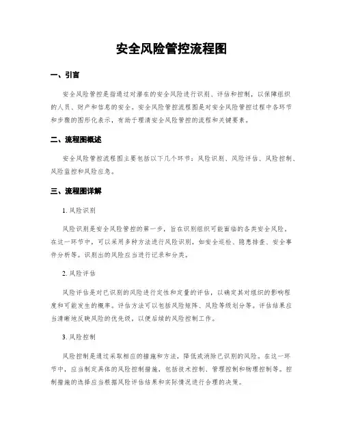 安全风险管控流程图