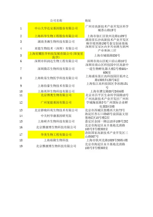 国内PCR公司