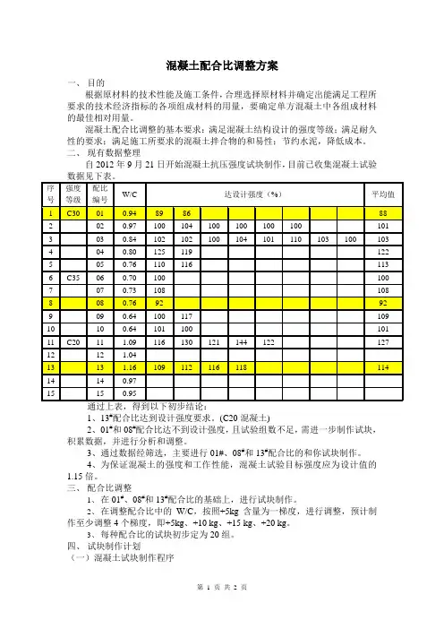 混凝土配合比调整方案