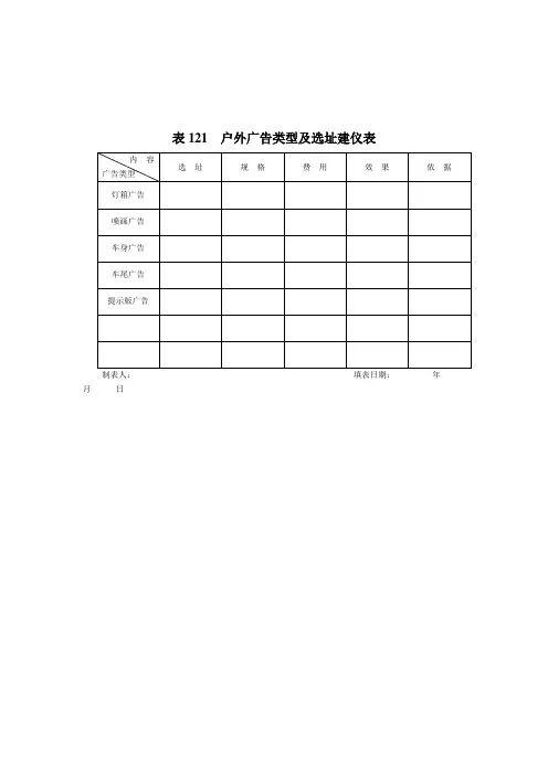 表121__户外广告类型及选址建仪表