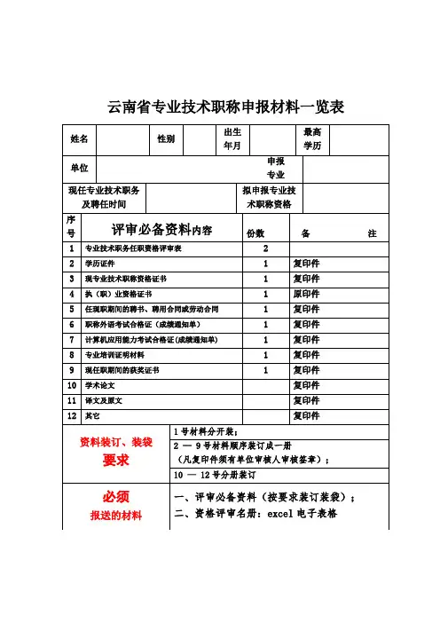 云南省专业技术职称申报材料一览表