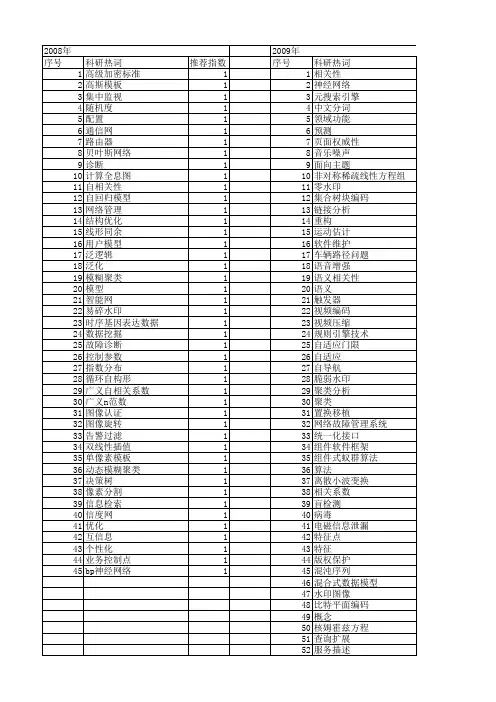 【计算机工程与设计】_相关性_期刊发文热词逐年推荐_20140726