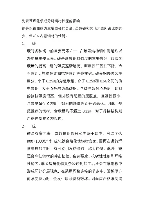 化学成分对钢材性能的影响