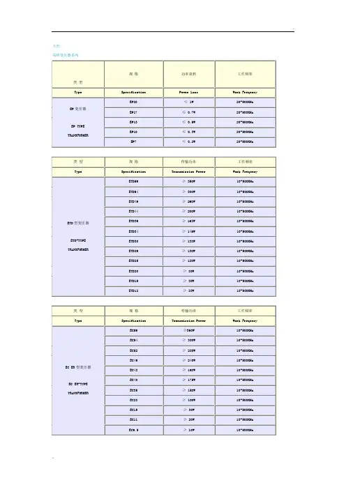 高频磁芯功率表