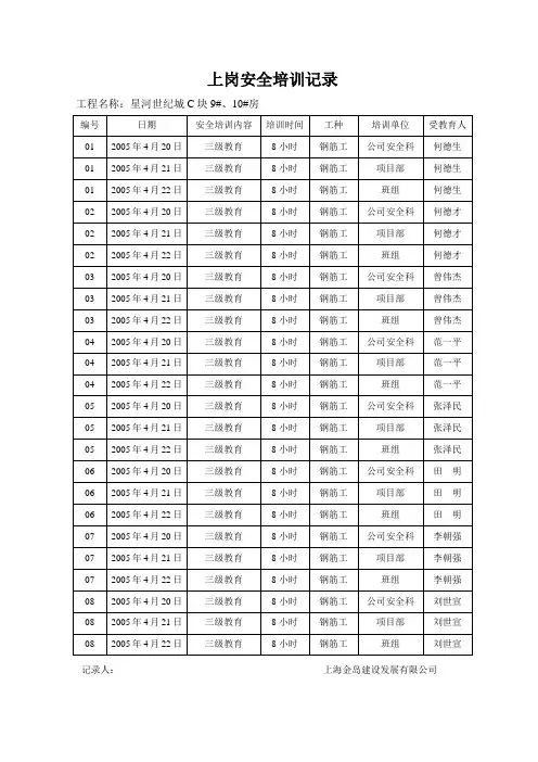 (钢筋工)安全教育培训记录